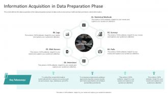 Information Acquisition In Data Preparation Phase Information Studies