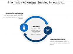 Information advantage enabling innovation proactively managing risk significant investment