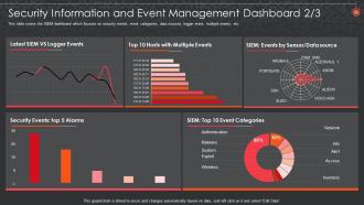 Information And Event Management Dashboard Snapshot Siem For Security Analysis