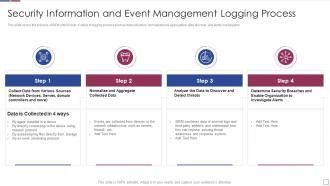 Information and event management logging process real time analysis of security alerts