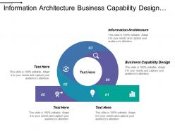 Information architecture business capability design integration architecture trade cycle
