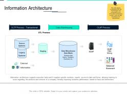Information Architecture Data Integration Ppt Powerpoint Presentation Styles Elements