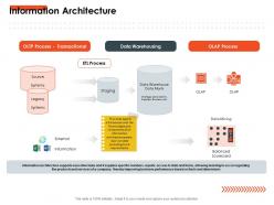 Information architecture data marts ppt powerpoint presentation professional backgrounds