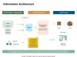 Information architecture data warehousing ppt powerpoint presentation microsoft
