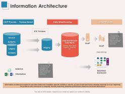 Information Architecture Legacy Ppt Powerpoint Presentation Visual Aids Professional