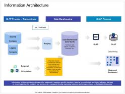 Information architecture staging ppt powerpoint presentation slides maker