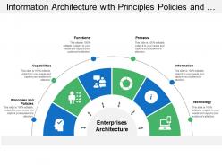 Information architecture with principles policies and technology
