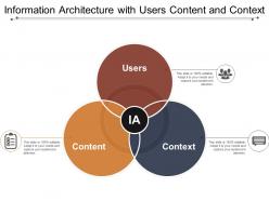 Information architecture with users content and context