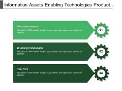 Information assets enabling technologies product value relationship value