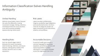 Information Classification Model PPT Presentation VA Visual Professionally