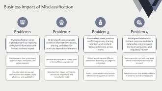 Information Classification Model PPT Presentation VA Informative Professionally