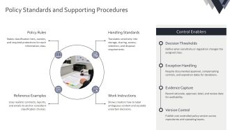 Information Classification Model PPT Presentation VA Images Multipurpose