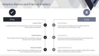 Information Classification Model PPT Presentation VA Good Multipurpose