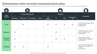 Information Cyber Security Communication Plan