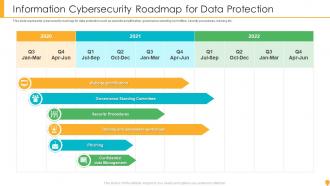 Information Cybersecurity Roadmap For Data Protection