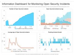 Information dashboard for monitoring open security incidents