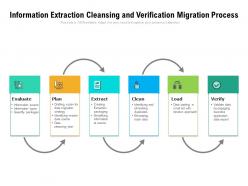 Information Extraction Cleansing And Verification Migration Process