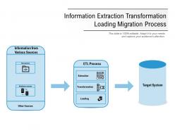 Information extraction transformation loading migration process