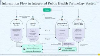 Information Flow In Integrated Public Health Technology System