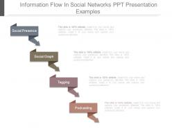 Information flow in social networks ppt presentation examples