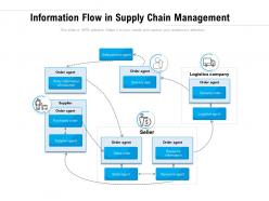 Information flow in supply chain management