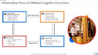 Information flow of different logistics functions