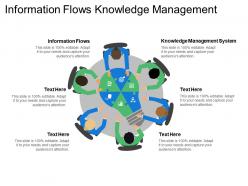 Information flows knowledge management system career models source pride