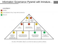 Information governance pyramid with immature inconsistencies and advanced levels