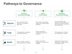 Information Governance Strategy Powerpoint Presentation Slides