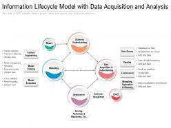 Information lifecycle model with data acquisition and analysis