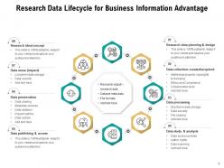 Information Lifecycle Process Business Research Analyze Analysis