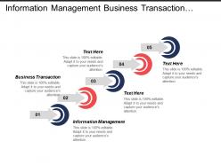 Information Management Business Transaction Resource Management
