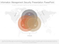 Information Management Security Presentation Powerpoint