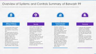 Information Memorandum Marketing Document Overview Systems Controls Summary Barwash 99