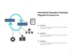 Information Migration Process Applications Target Sources Extraction Production Database