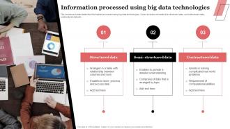 Information Processed Using Big Data Technologies