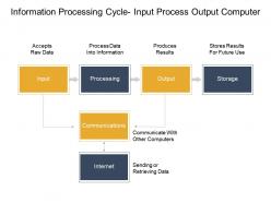 Information processing cycle input process output computer example of ppt