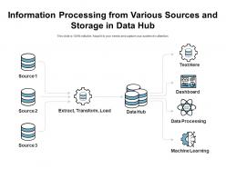 Information processing from various sources and storage in data hub