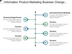 Information product marketing business change process performance self assessment cpb