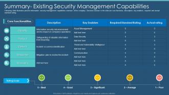 Information Program Cybersecurity Summary Existing Security Management Capabilities