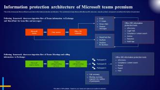 Information Protection Architecture Of Microsoft Teams Premium Microsoft AI Solutions AI SS