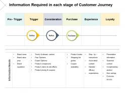 Information required in each stage of customer journey consideration ppt oowerpoint slides