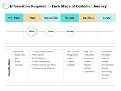 Information required in each stage of customer journey product ppt powerpoint presentation