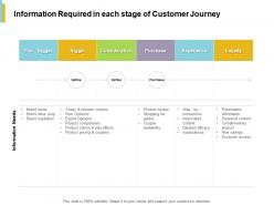 Information required in each stage of customer journey purchase ppt powerpoint presentation
