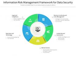 Information risk management framework for data security