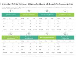 Information risk monitoring and mitigation dashboard with security performance metrics