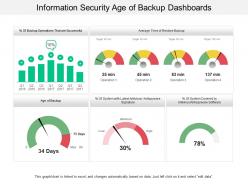Information security age of backup dashboards