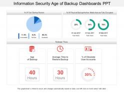 Information security age of backup dashboards snapshot ppt