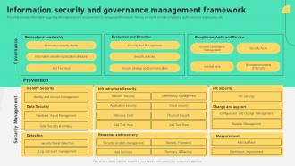 Information Security And Governance Comprehensive Plan To Ensure It And Business Alignment