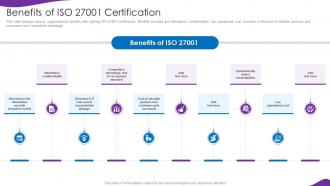 Information Security And Iso 27001 Benefits Of Iso 27001 Certification